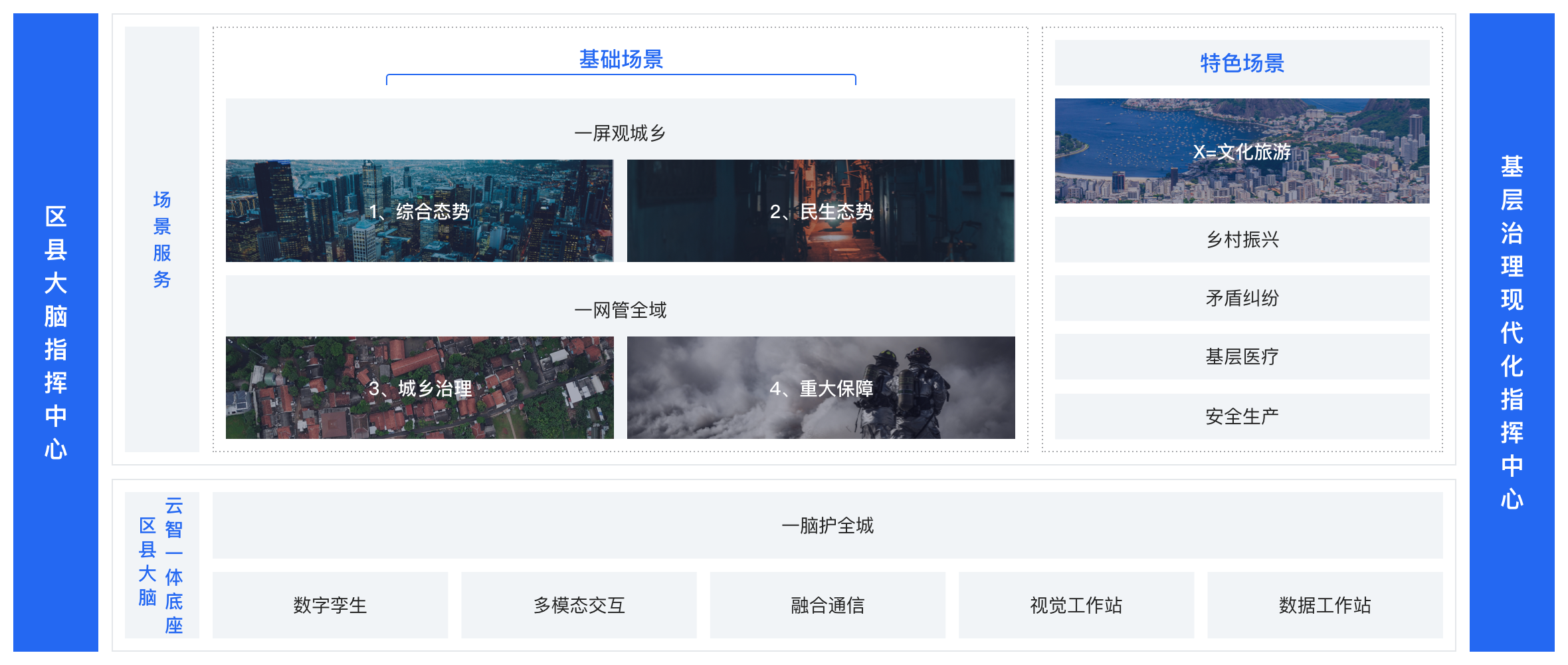 方案架构